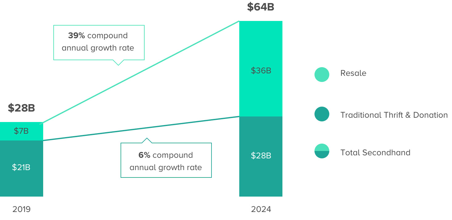 MARKET SIZING AND GROWTH ESTIMATES (2020)
GlobalData Market Sizing and Growth Estimates