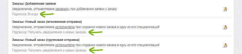 Типы подписок, при которых отправляются уведомления