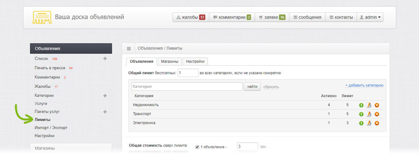 Подраздел Лимиты