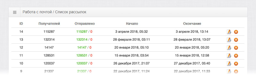 Отображение списка рассылки